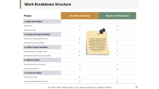 Project Administration Ppt PowerPoint Presentation Complete Deck With Slides Slide21