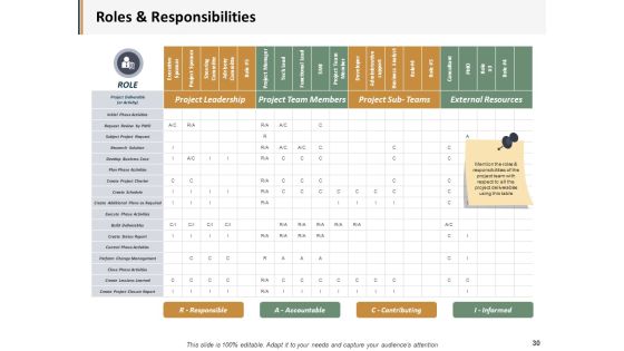 Project Administration Ppt PowerPoint Presentation Complete Deck With Slides Slide30