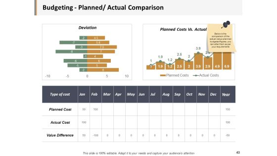 Project Administration Ppt PowerPoint Presentation Complete Deck With Slides Slide43