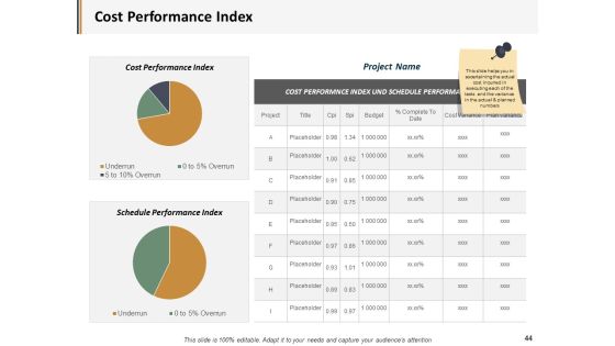 Project Administration Ppt PowerPoint Presentation Complete Deck With Slides Slide44