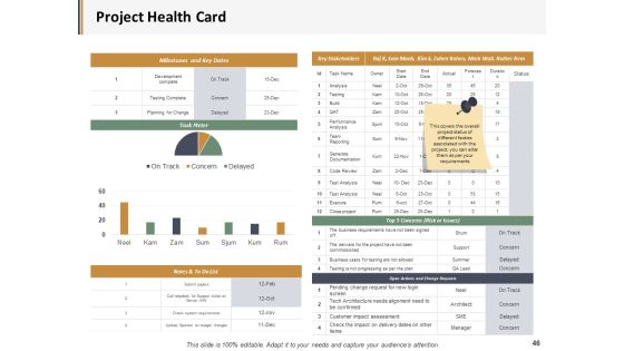 Project Administration Ppt PowerPoint Presentation Complete Deck With Slides Slide46
