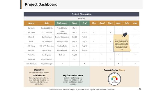 Project Administration Ppt PowerPoint Presentation Complete Deck With Slides Slide47