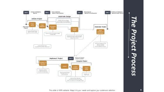 Project Administration Ppt PowerPoint Presentation Complete Deck With Slides Slide08