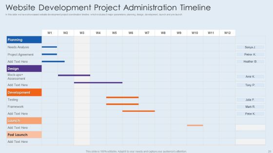 Project Administration Ppt PowerPoint Presentation Complete With Slides Slide20