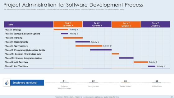 Project Administration Ppt PowerPoint Presentation Complete With Slides Slide21