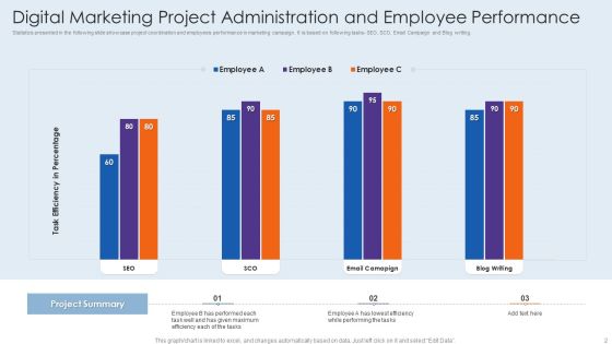 Project Administration Ppt PowerPoint Presentation Complete With Slides Slide02