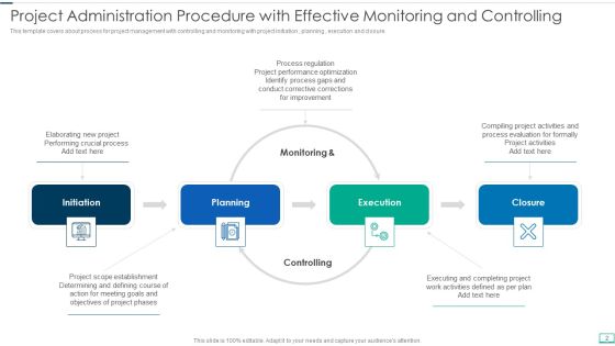 Project Administration Procedure Ppt PowerPoint Presentation Complete Deck With Slides Slide02