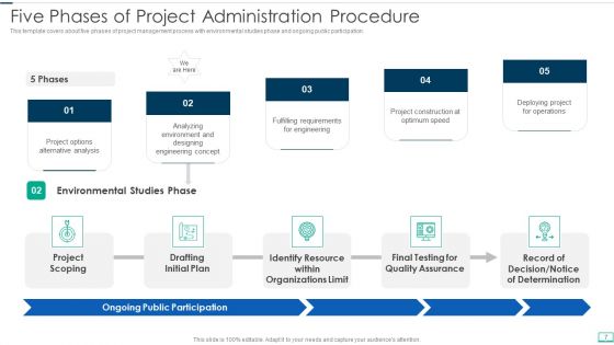 Project Administration Procedure Ppt PowerPoint Presentation Complete Deck With Slides