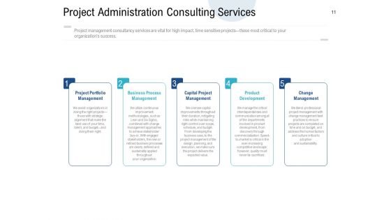 Project Administration Proposal Template Ppt PowerPoint Presentation Complete Deck With Slides