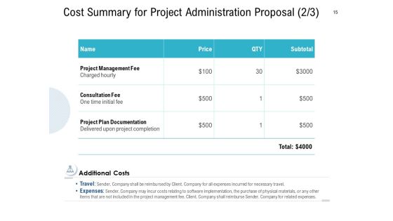 Project Administration Proposal Template Ppt PowerPoint Presentation Complete Deck With Slides Slide15
