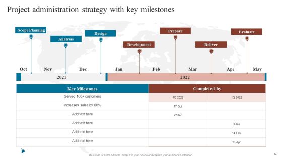 Project Administration Strategy Ppt PowerPoint Presentation Complete Deck With Slides Slide24