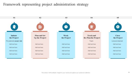 Project Administration Strategy Ppt PowerPoint Presentation Complete Deck With Slides Slide29