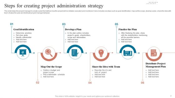 Project Administration Strategy Ppt PowerPoint Presentation Complete Deck With Slides