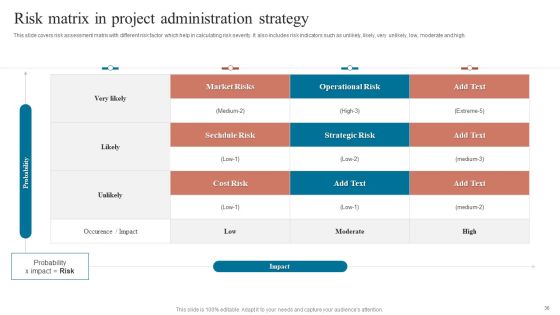 Project Administration Strategy Ppt PowerPoint Presentation Complete Deck With Slides Slide36