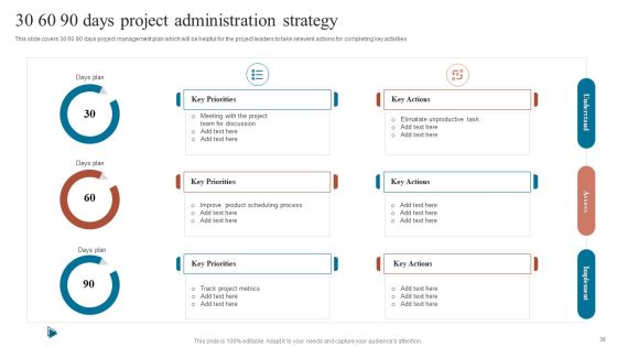 Project Administration Strategy Ppt PowerPoint Presentation Complete Deck With Slides Slide38