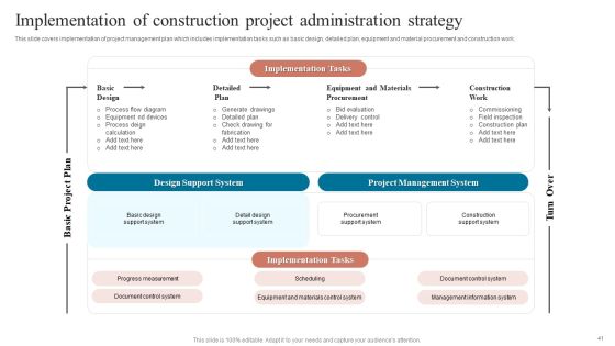 Project Administration Strategy Ppt PowerPoint Presentation Complete Deck With Slides Slide41