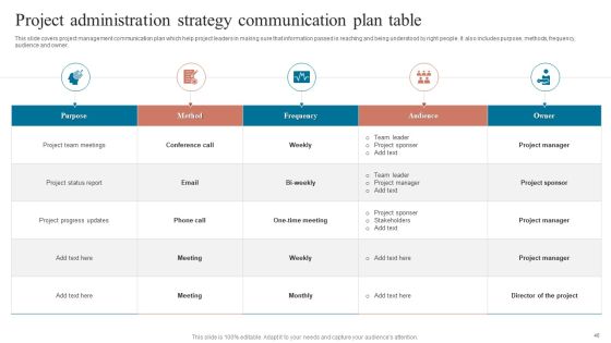 Project Administration Strategy Ppt PowerPoint Presentation Complete Deck With Slides Slide46