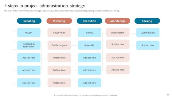 Project Administration Strategy Ppt PowerPoint Presentation Complete Deck With Slides Slide51