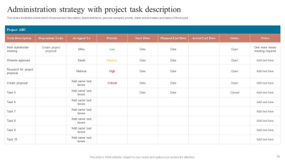 Project Administration Strategy Ppt PowerPoint Presentation Complete Deck With Slides Slide53