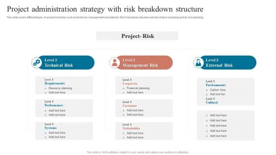 Project Administration Strategy With Risk Breakdown Structure Diagrams PDF