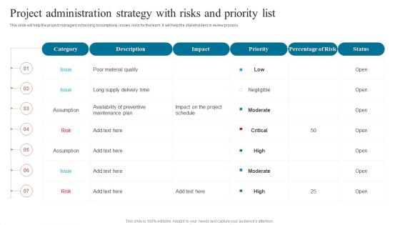 Project Administration Strategy With Risks And Priority List Diagrams PDF