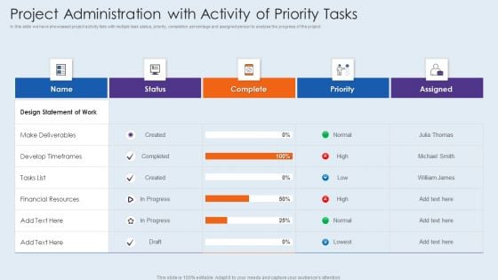 Project Administration With Activity Of Priority Tasks Portrait PDF