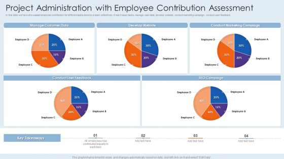 Project Administration With Employee Contribution Assessment Demonstration PDF