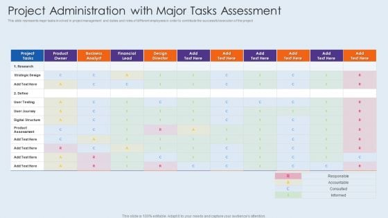 Project Administration With Major Tasks Assessment Demonstration PDF