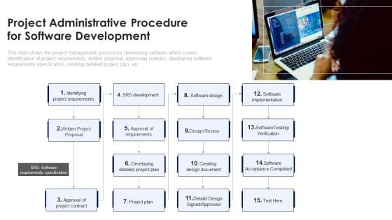 Project Administrative Procedure For Software Development Ppt PowerPoint Presentation Gallery Background Designs PDF