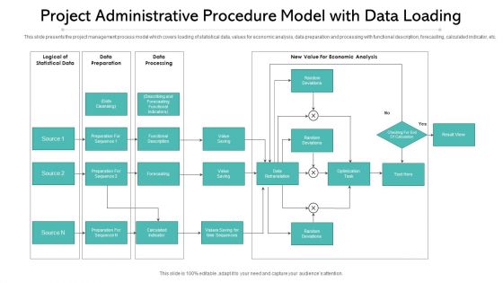 Project Administrative Procedure Model With Data Loading Ppt PowerPoint Presentation Gallery Background Image PDF