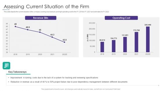 Project Alignment With Resource Assessing Current Situation Of The Firm Information PDF