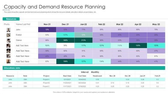 Project Alignment With Resource Capacity And Demand Resource Planning Brochure PDF