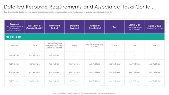 Project Alignment With Resource Detailed Resource Requirements And Associated Tasks Contd Sample PDF Project Alignment With Resource Detailed Resource Requirements And Associated Tasks Contd Sample PDF