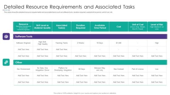 Project Alignment With Resource Detailed Resource Requirements And Associated Tasks Topics PDF