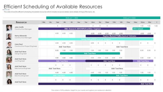 Project Alignment With Resource Efficient Scheduling Of Available Resources Ideas PDF