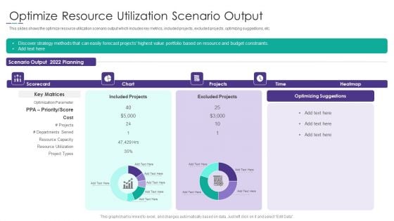 Project Alignment With Resource Optimize Resource Utilization Scenario Output Pictures PDF