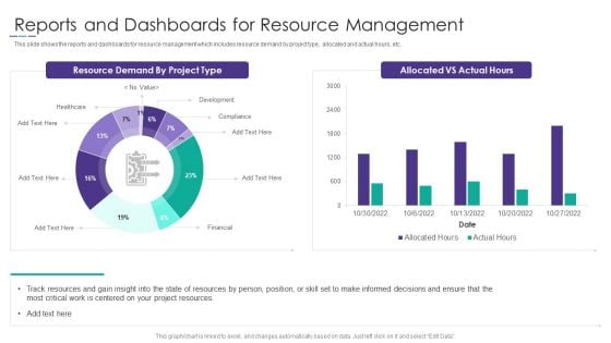 Project Alignment With Resource Reports And Dashboards For Resource Management Pictures PDF