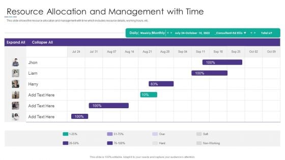 Project Alignment With Resource Resource Allocation And Management With Time Slides PDF