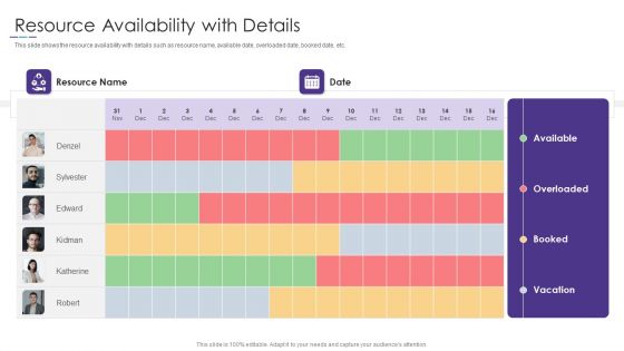 Project Alignment With Resource Resource Availability With Details Mockup PDF