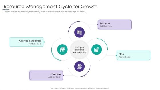 Project Alignment With Resource Resource Management Cycle For Growth Slides PDF