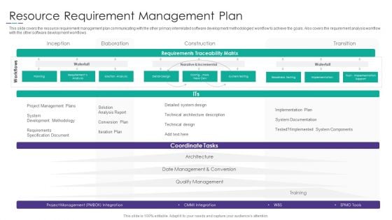 Project Alignment With Resource Resource Requirement Management Plan Slides PDF