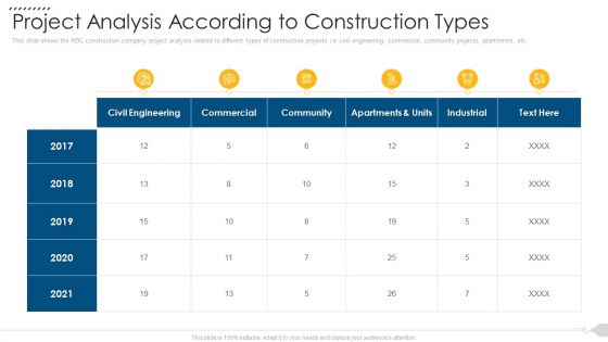 Project Analysis According To Construction Types Mockup PDF