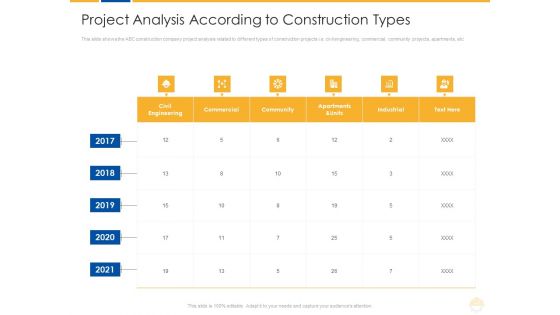 Project Analysis According To Construction Types Ppt Professional Templates PDF