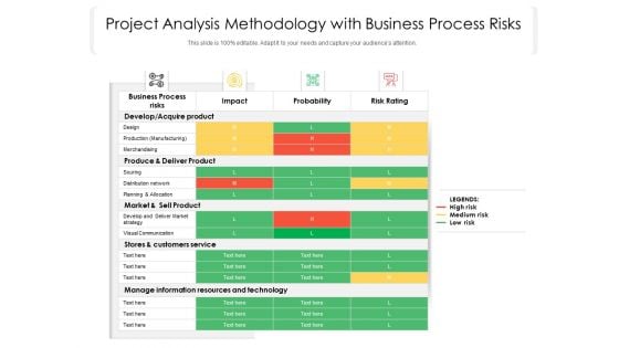 Project Analysis Methodology With Business Process Risks Ppt PowerPoint Presentation Slides Files PDF