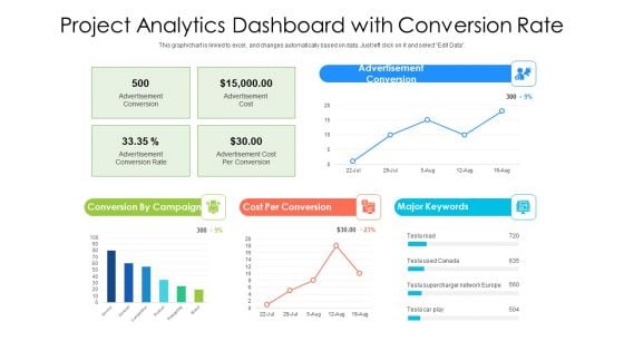 Project Analytics Dashboard With Conversion Rate Ppt PowerPoint Presentation File Deck PDF