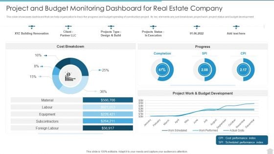 Project And Budget Monitoring Dashboard For Real Estate Company Portrait PDF