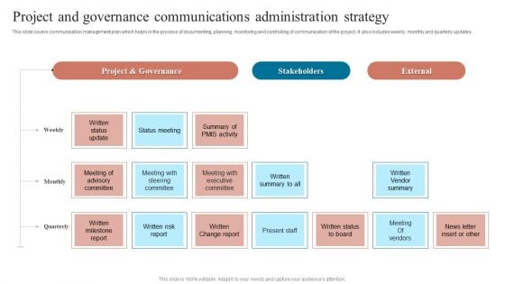 Project And Governance Communications Administration Strategy Graphics PDF Project And Governance Communications Administration Strategy Graphics PDF