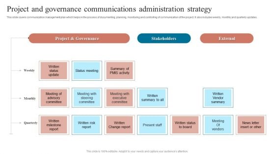 Project And Governance Communications Administration Strategy Graphics PDF