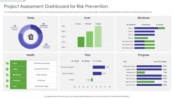 Project Assessment Dashboard For Risk Prevention Clipart PDF
