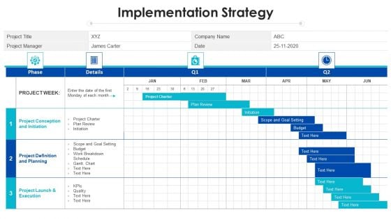 Project Assessment Templates Bundle Implementation Strategy Ppt Styles Icon PDF